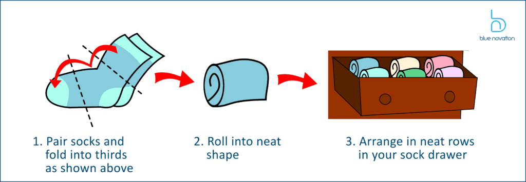 Database development is like folding socks!